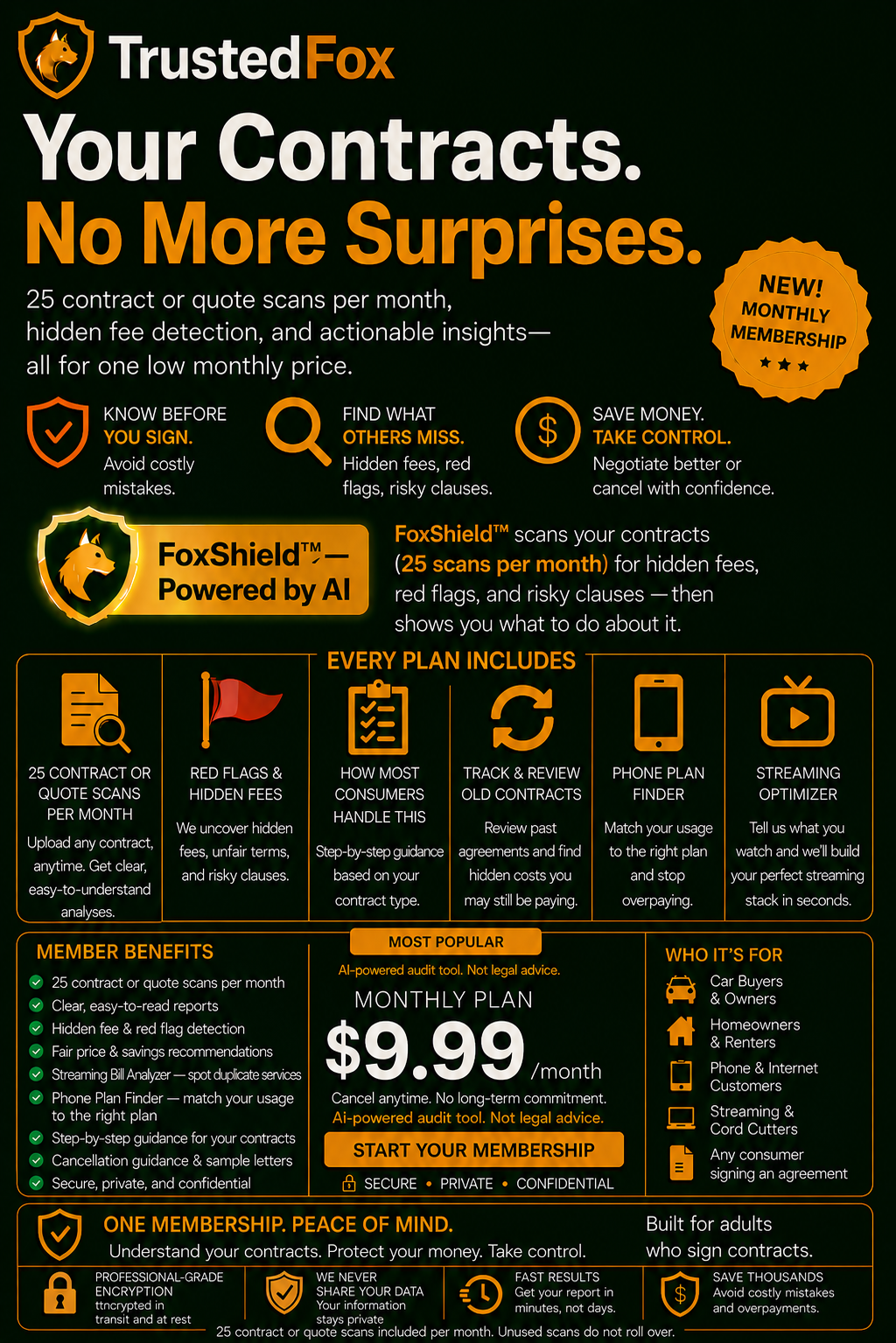 FoxShield™ membership — unlimited contract reviews, hidden fee detection, fair price recommendations, and renewal alerts for $19/month
